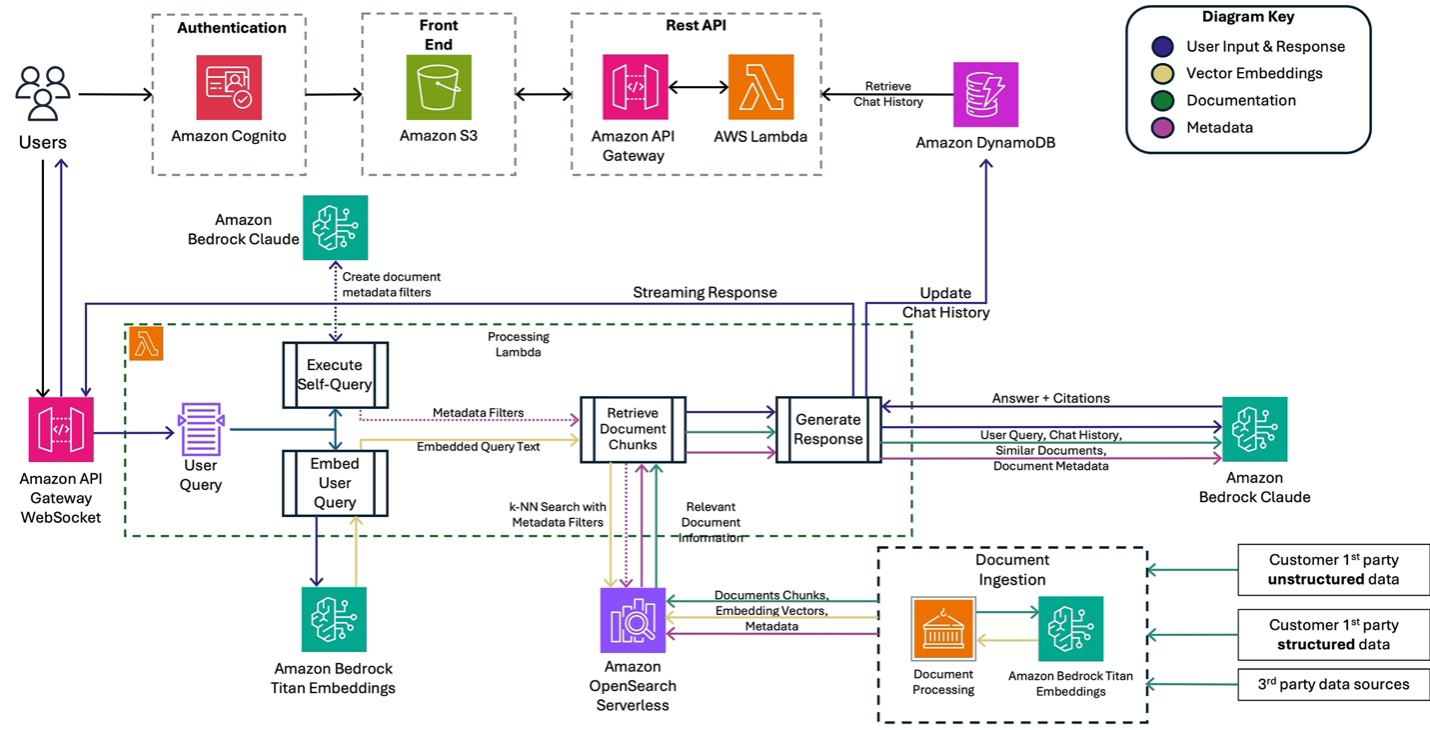 Charting the Future of Investment Research: Generative AI’s Transformative Path